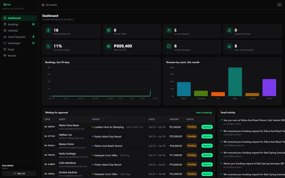 The admin dashboard with the pending approval queue.