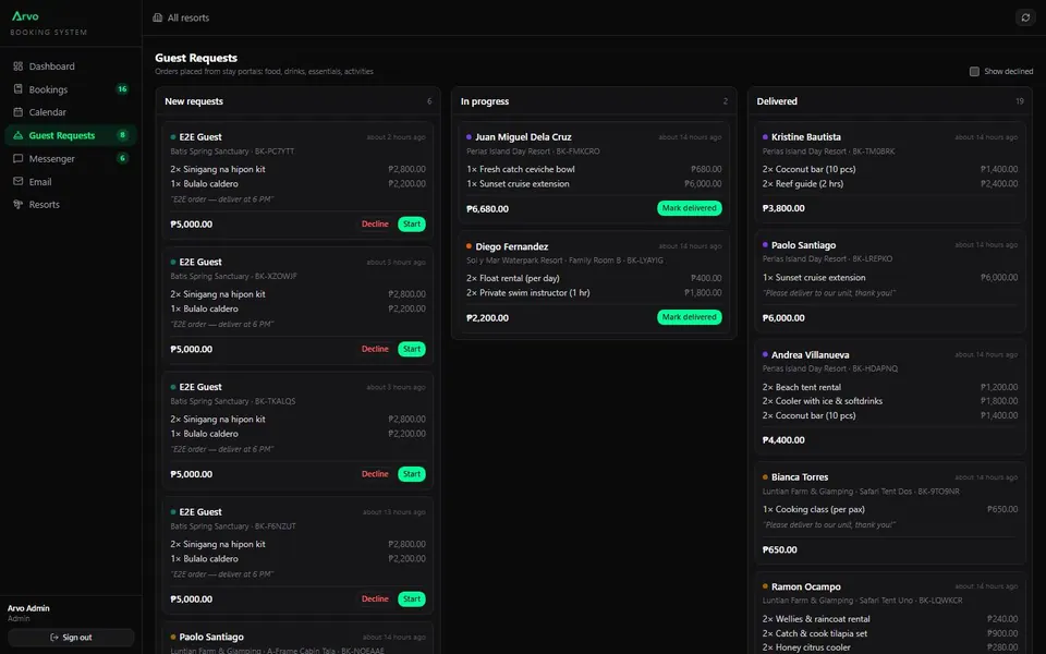 Guest requests handled in one place.