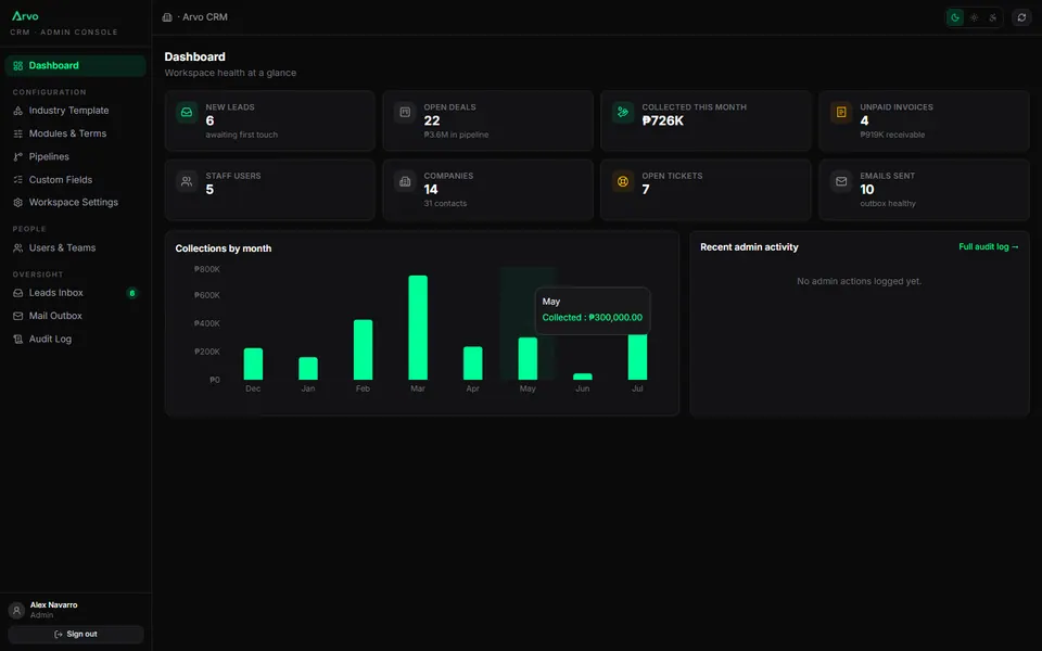 The admin console with the industry template switcher.