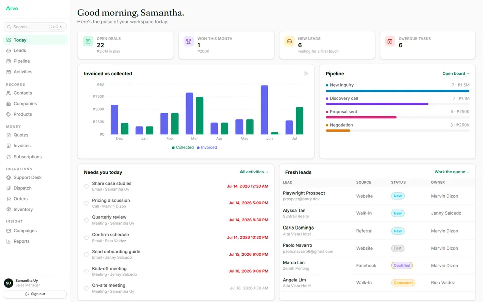 The workspace dashboard for reps and managers.