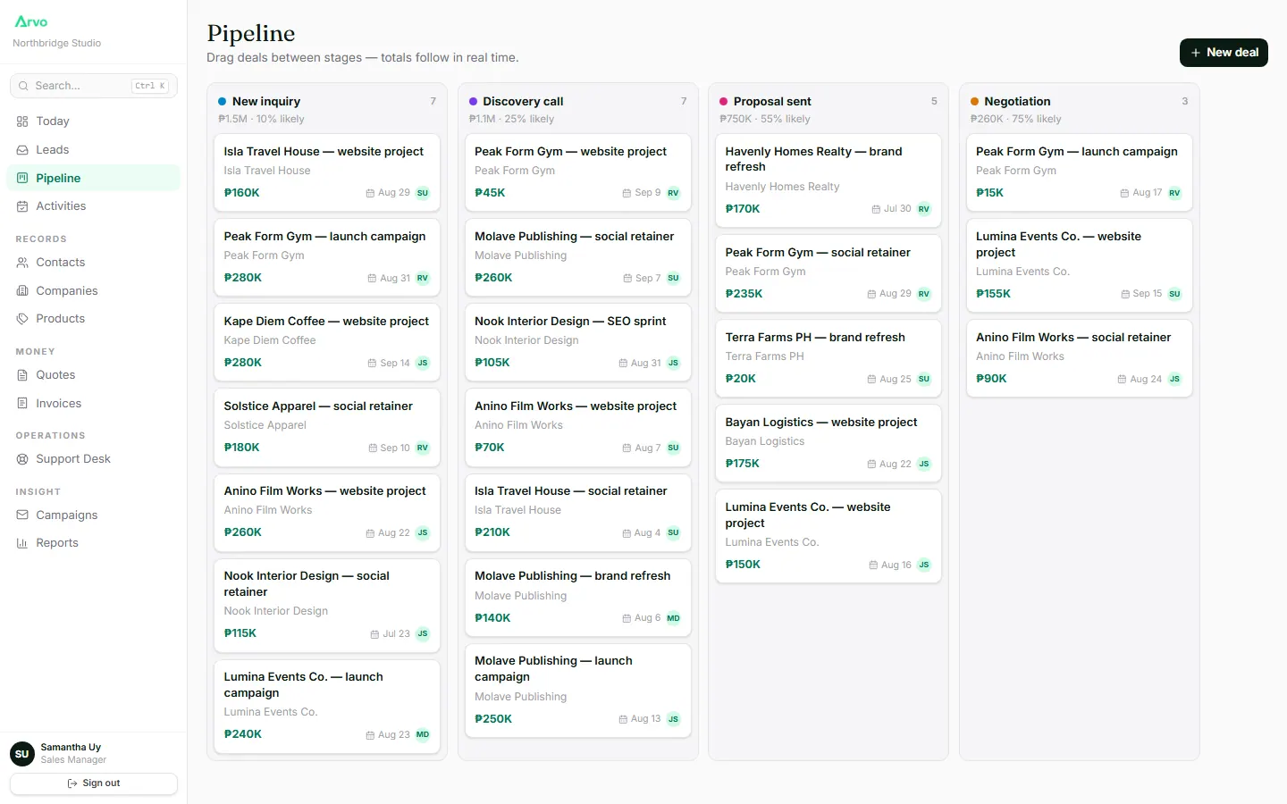 The pipeline kanban.