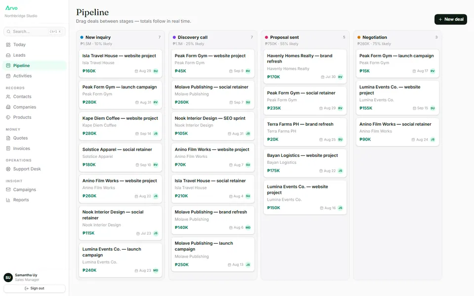 The pipeline kanban.