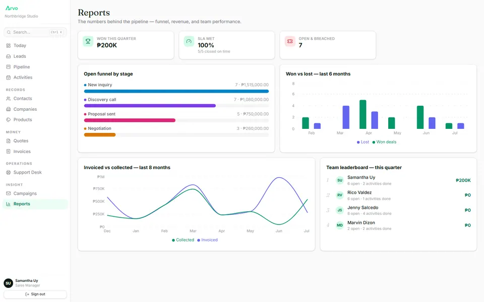 Reports across pipeline, revenue, and activity.