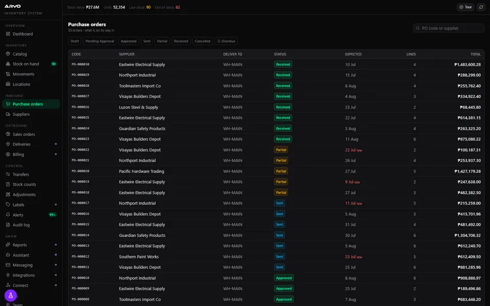 Purchase orders for inbound stock.