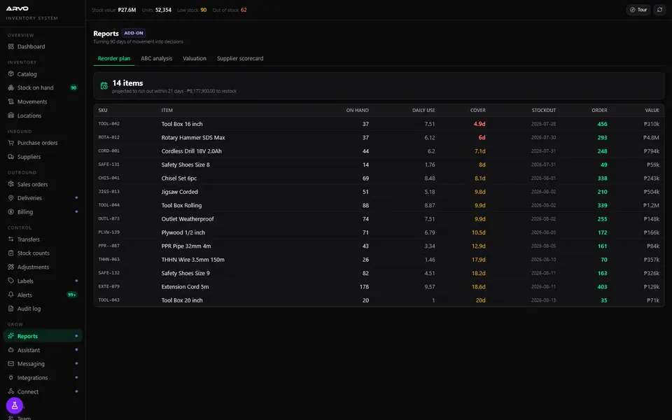 Reports and analysis.