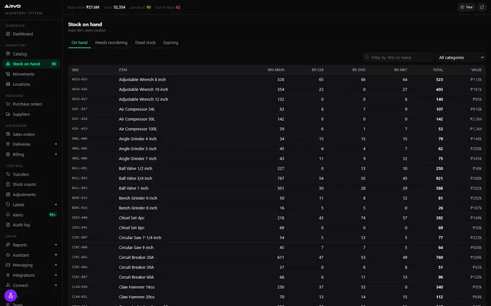 Stock on hand, backed by an append-only movement ledger.