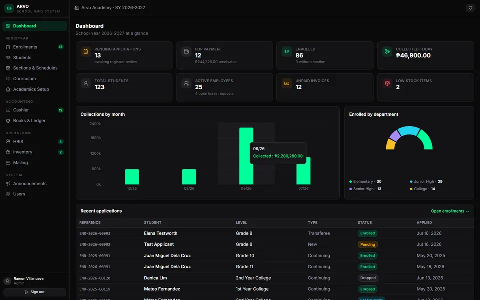 The admin dashboard.